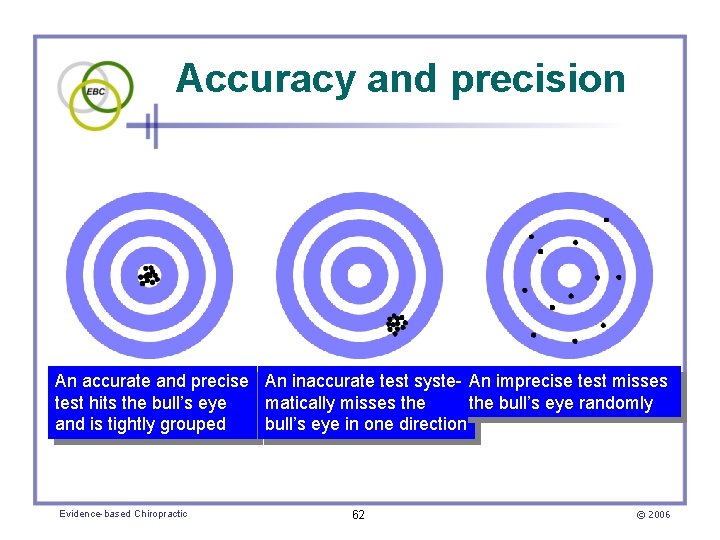 Accuracy and precision An accurate and precise An inaccurate test syste- An imprecise test