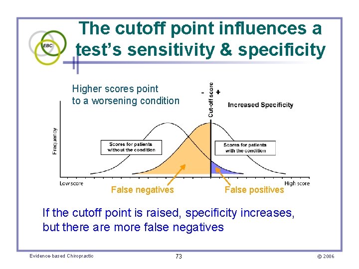 The cutoff point influences a test’s sensitivity & specificity Higher scores point to a