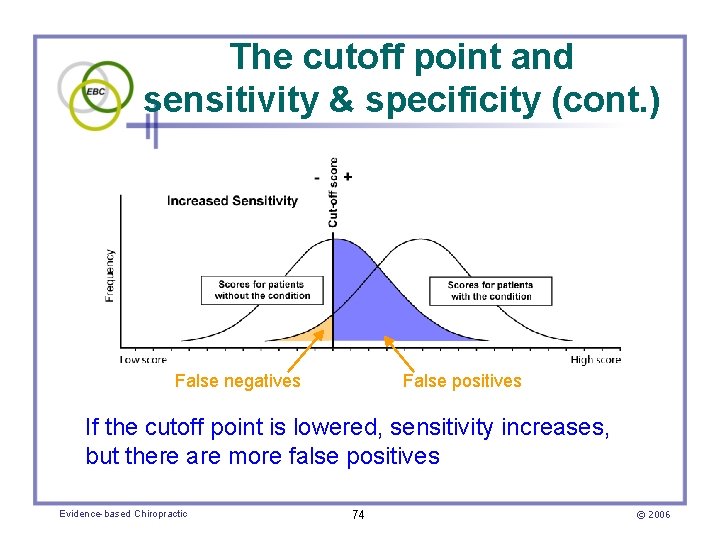 The cutoff point and sensitivity & specificity (cont. ) False negatives False positives If