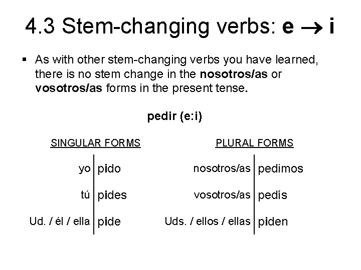 4. 3 Stem-changing verbs: e i § As with other stem-changing verbs you have