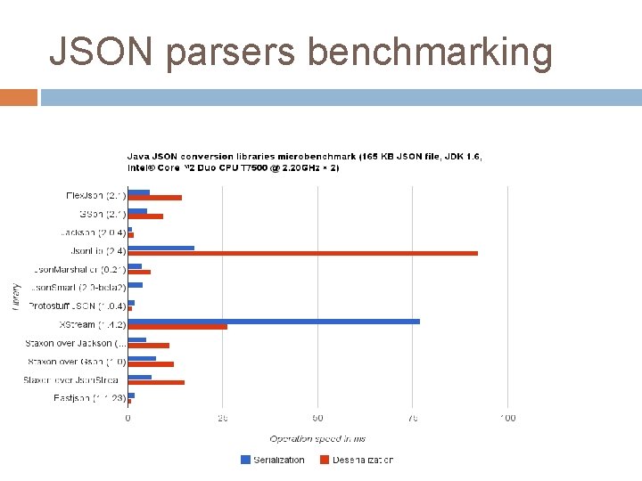 JSON parsers benchmarking 