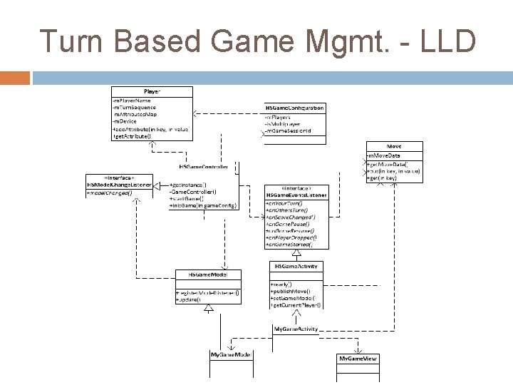 Turn Based Game Mgmt. - LLD 