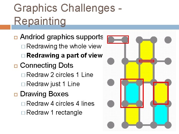 Graphics Challenges - Repainting Andriod graphics supports � Redrawing the whole view � Redrawing