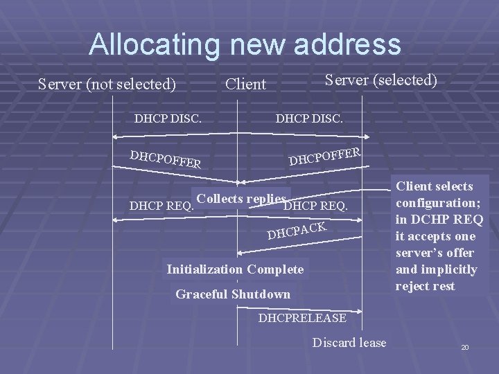 Allocating new address Server (not selected) Server (selected) Client DHCP DISC. FER DHCPOF F