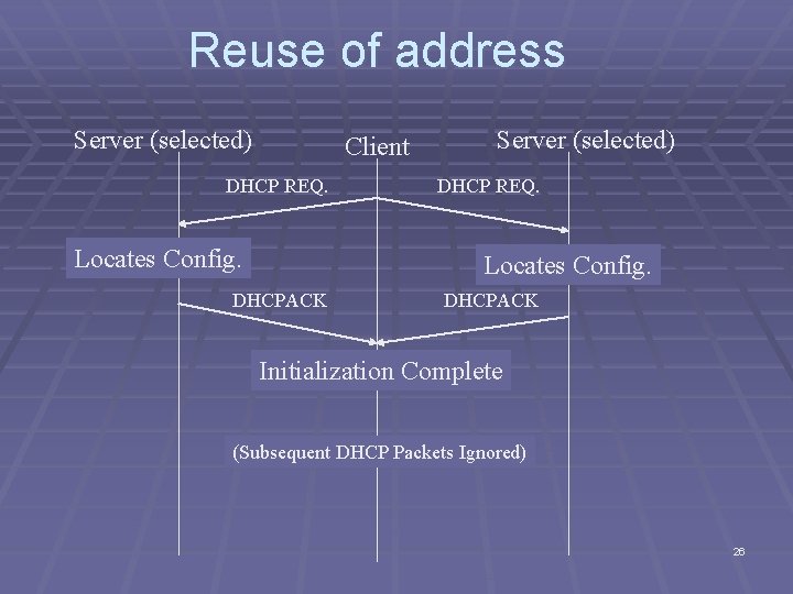 Reuse of address Server (selected) Client DHCP REQ. Locates Config. Server (selected) DHCP REQ.