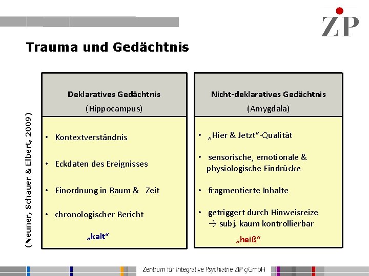 (Neuner, Schauer & Elbert, 2009) Trauma und Gedächtnis Deklaratives Gedächtnis Nicht-deklaratives Gedächtnis (Hippocampus) (Amygdala)