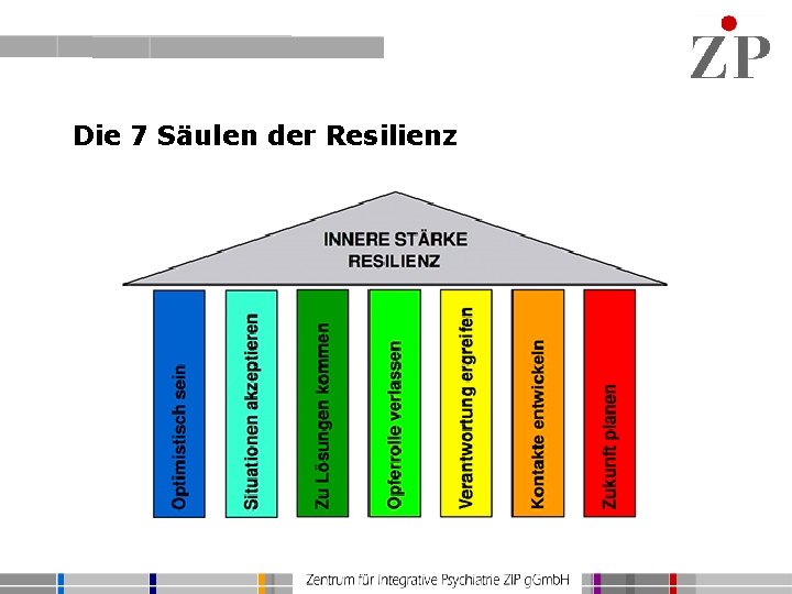 Die 7 Säulen der Resilienz 