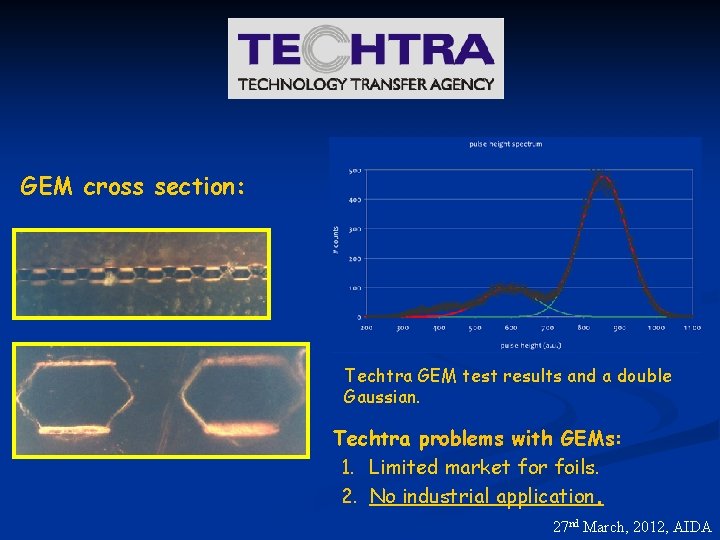 GEM cross section: Techtra GEM test results and a double Gaussian. Techtra problems with