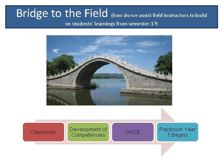 Bridge to the Field (how do we assist field instructors to build on students’