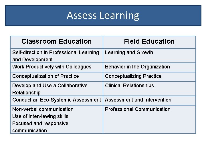 Assess Learning Classroom Education Field Education Self-direction in Professional Learning and Growth and Development