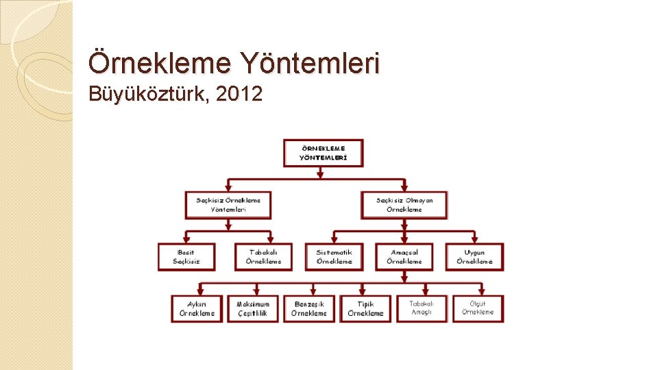 Örnekleme Yöntemleri Büyüköztürk, 2012 