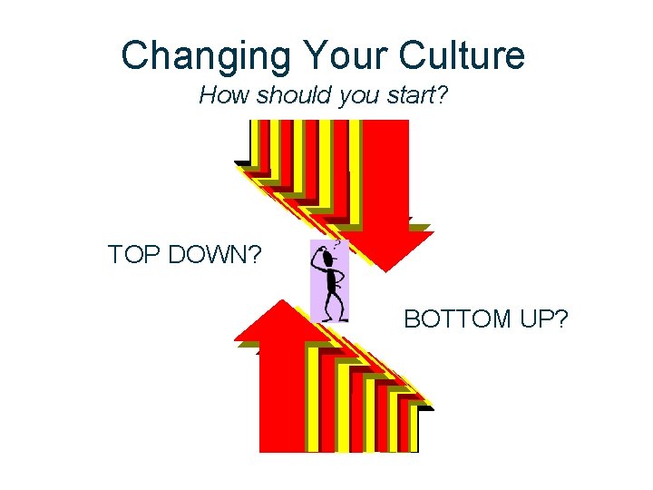 Changing Your Culture How should you start? TOP DOWN? BOTTOM UP? 