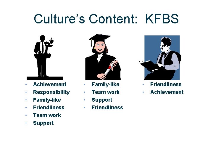 Culture’s Content: KFBS • • • Achievement Responsibility Family-like Friendliness Team work Support •