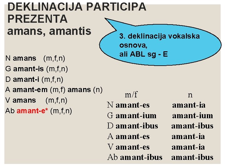 DEKLINACIJA PARTICIPA PREZENTA amans, amantis 3. deklinacija vokalska osnova, ali ABL sg - E