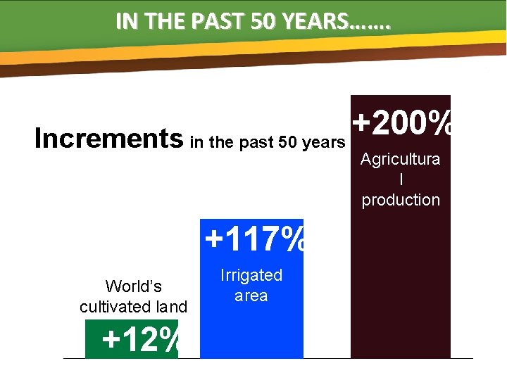 IN THE PAST 50 YEARS……. +200% Increments in the past 50 years Agricultura l