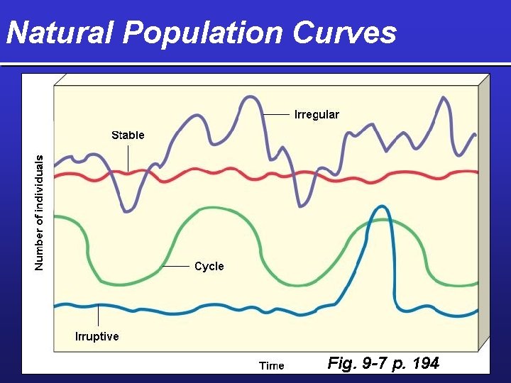 Natural Population Curves Fig. 9 -7 p. 194 
