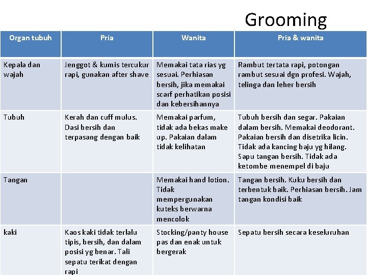 Grooming Organ tubuh Pria Wanita Pria & wanita Kepala dan wajah Jenggot & kumis