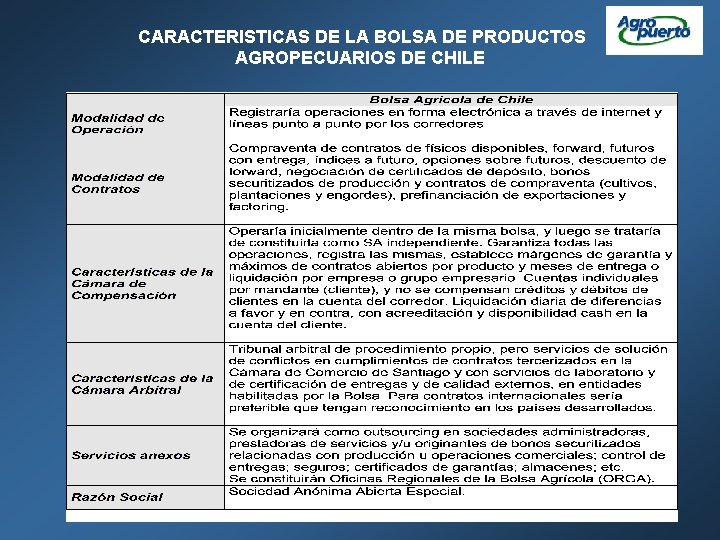 CARACTERISTICAS DE LA BOLSA DE PRODUCTOS AGROPECUARIOS DE CHILE 