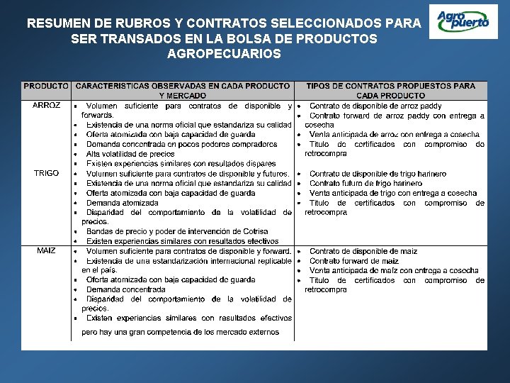 RESUMEN DE RUBROS Y CONTRATOS SELECCIONADOS PARA SER TRANSADOS EN LA BOLSA DE PRODUCTOS