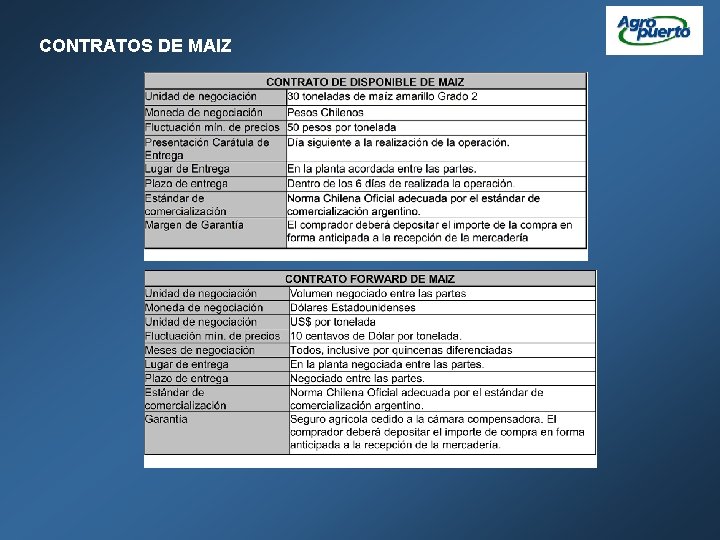 CONTRATOS DE MAIZ 