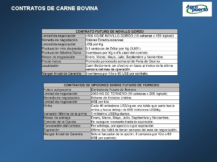 CONTRATOS DE CARNE BOVINA 