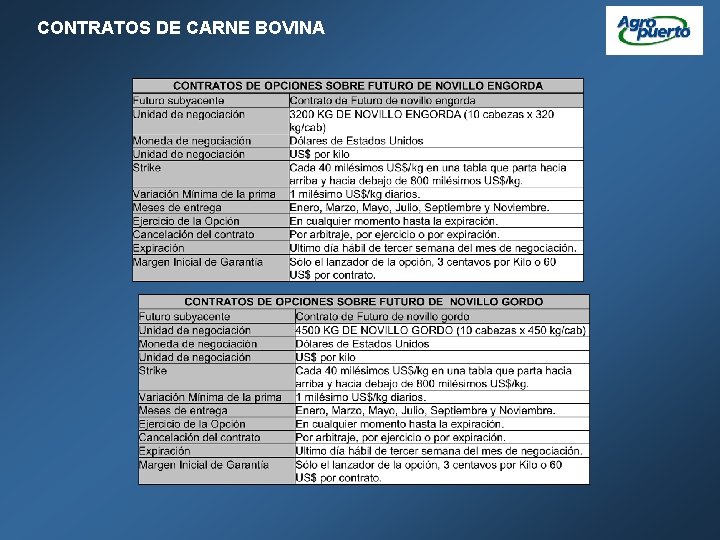 CONTRATOS DE CARNE BOVINA 