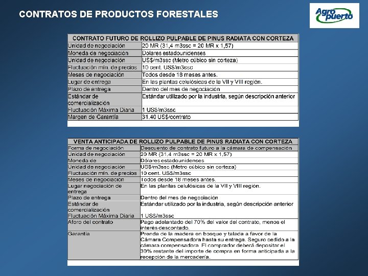 CONTRATOS DE PRODUCTOS FORESTALES 