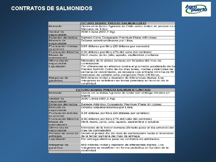 CONTRATOS DE SALMONIDOS 