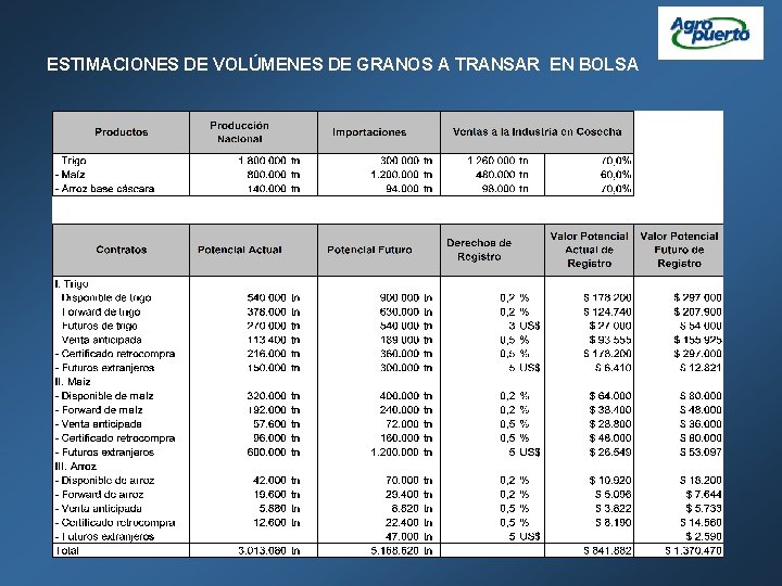 ESTIMACIONES DE VOLÚMENES DE GRANOS A TRANSAR EN BOLSA 