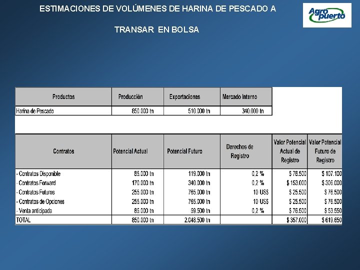 ESTIMACIONES DE VOLÚMENES DE HARINA DE PESCADO A TRANSAR EN BOLSA 