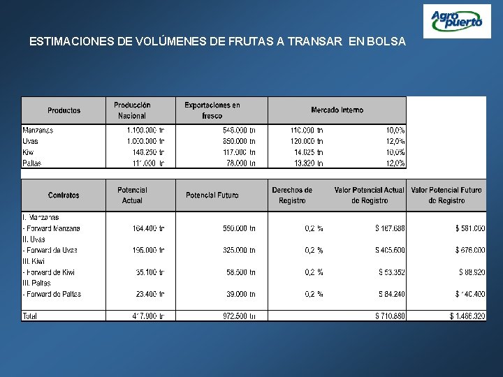 ESTIMACIONES DE VOLÚMENES DE FRUTAS A TRANSAR EN BOLSA 