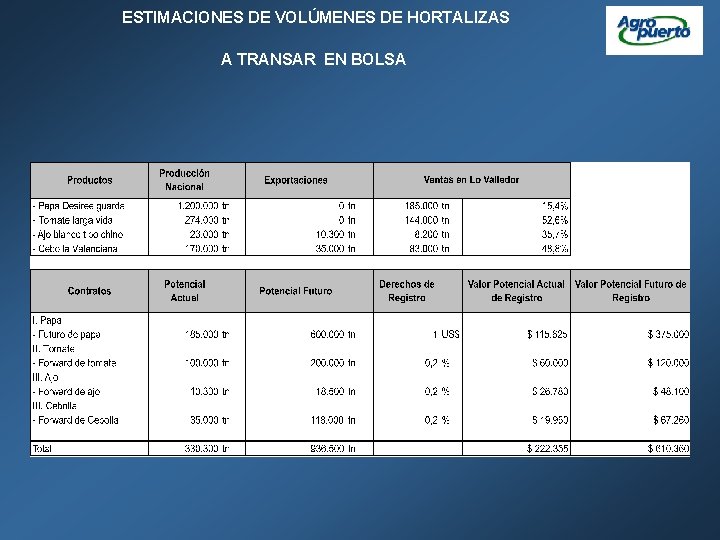 ESTIMACIONES DE VOLÚMENES DE HORTALIZAS A TRANSAR EN BOLSA 