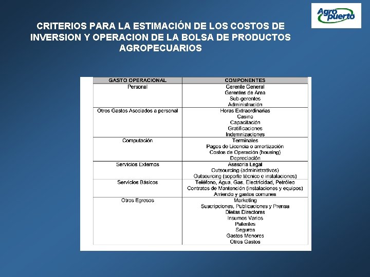 CRITERIOS PARA LA ESTIMACIÓN DE LOS COSTOS DE INVERSION Y OPERACION DE LA BOLSA