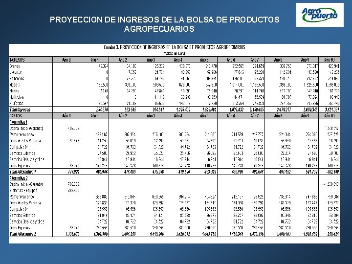 PROYECCION DE INGRESOS DE LA BOLSA DE PRODUCTOS AGROPECUARIOS 