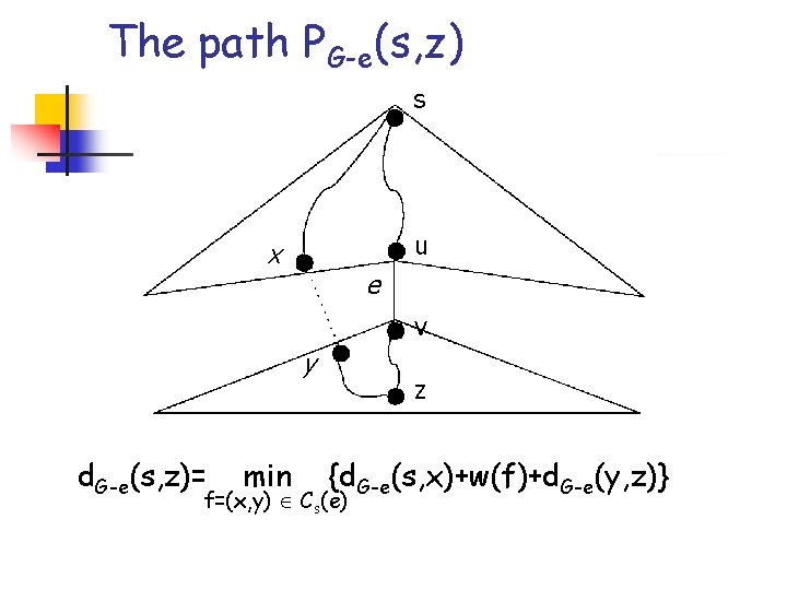 The path PG-e(s, z) s u x e v y d. G-e(s, z)= min