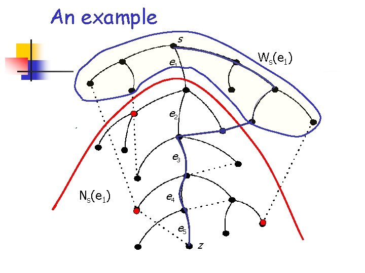 An example s Ws(e 1) e 1 e 2 e 3 Ns(e 1) e