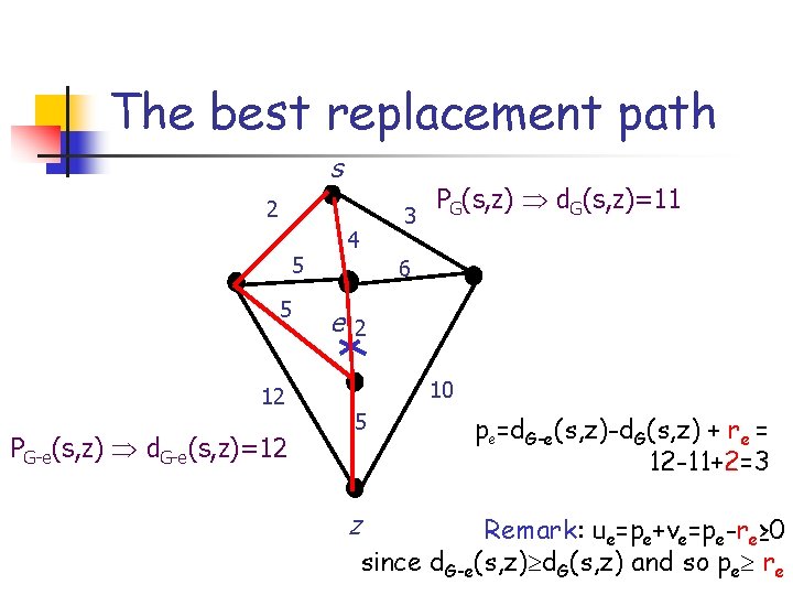 The best replacement path s 2 4 5 5 12 PG-e(s, z) d. G-e(s,