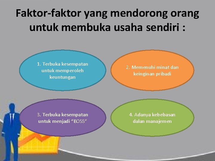 Faktor-faktor yang mendorong orang untuk membuka usaha sendiri : 1. Terbuka kesempatan untuk memperoleh