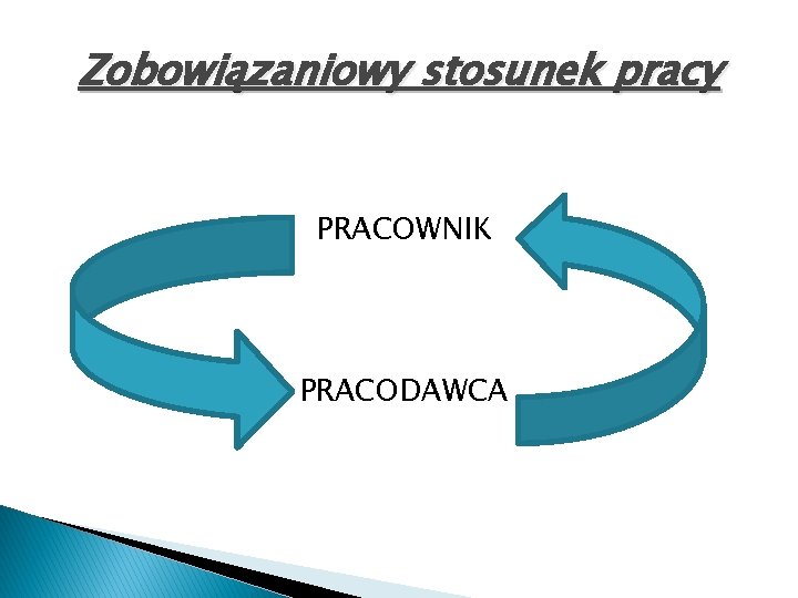 Zobowiązaniowy stosunek pracy PRACOWNIK PRACODAWCA 