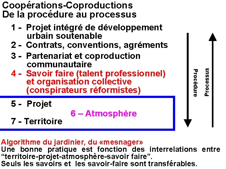 5 - Projet Procédure 1 - Projet intégré de développement urbain soutenable 2 -
