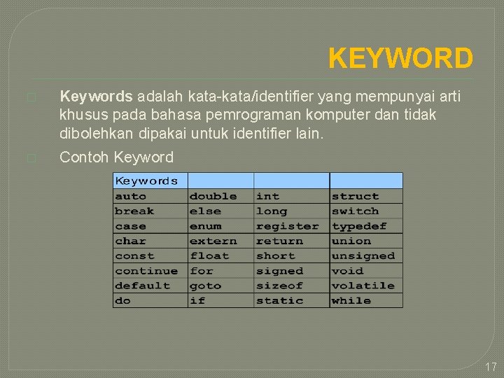 KEYWORD � Keywords adalah kata-kata/identifier yang mempunyai arti khusus pada bahasa pemrograman komputer dan