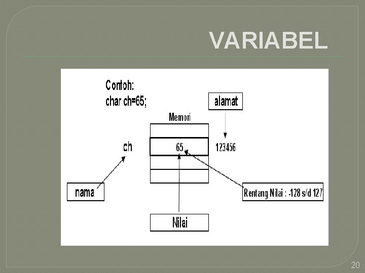 VARIABEL 20 