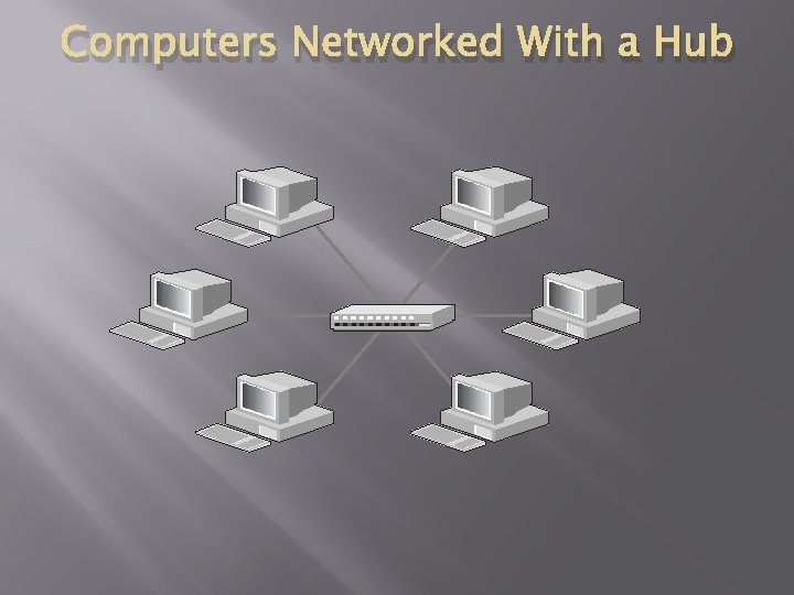 Computers Networked With a Hub 
