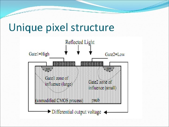 Unique pixel structure 