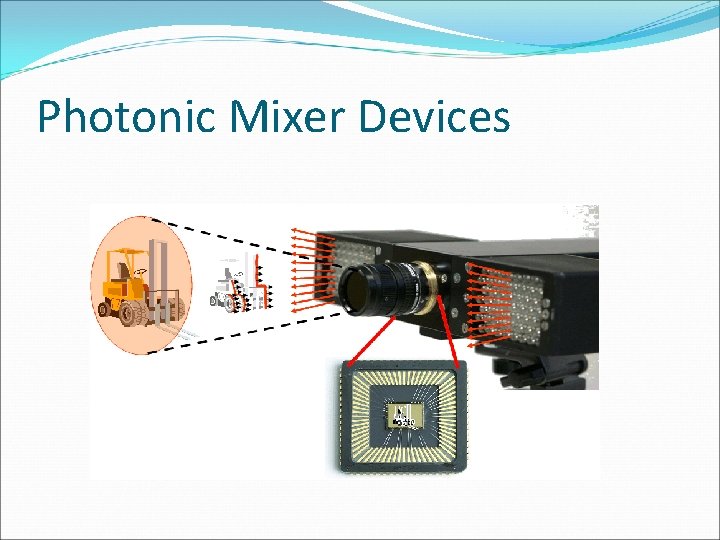 Photonic Mixer Devices 