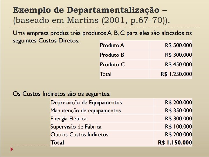 Três Produtos • Custos Diretos – Produto D – Produto E – Produto F