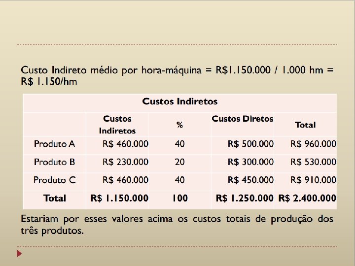 Rateio dos Custos Indiretos • Sugestão: como existe preponderância dos Custos ligados a equipamentos,