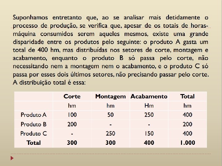 Quadro 6. 1 - Custos dos Produtos Os produtos estão precificados, mas. . .