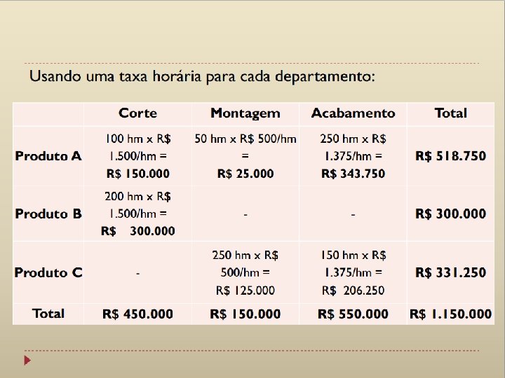 Conhecendo a estrutura de CIF Os gastos com os custos indiretos de produção (fabricação)