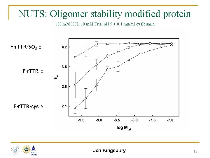 NUTS: Oligomer stability modified protein 100 m. M KCl, 10 m. M Tris, p.